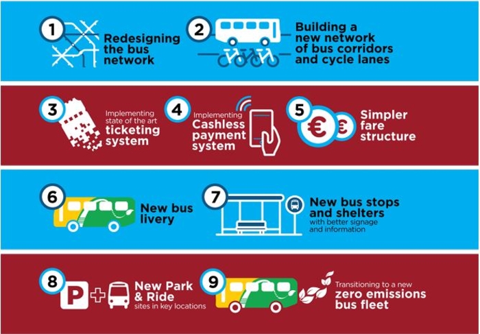 BusConnects infographic