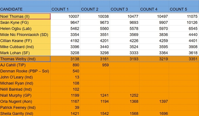 Fifth count