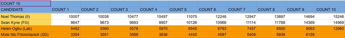 Tenth count