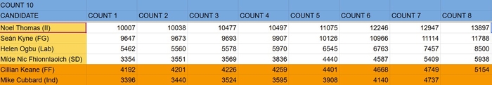 Eighth count
